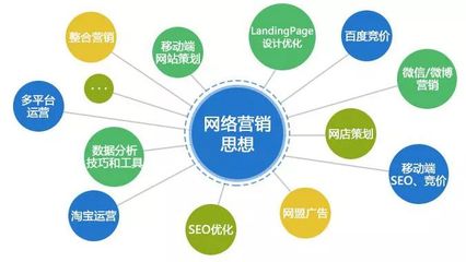 網絡營銷怎么做？掌握這三點技術推廣策略，讓你事半功倍