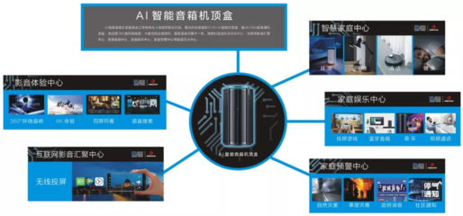 “有線精靈”引領(lǐng)智慧生活新變革——2020年江蘇省重點(diǎn)技術(shù)研發(fā)計劃優(yōu)秀項(xiàng)目展播